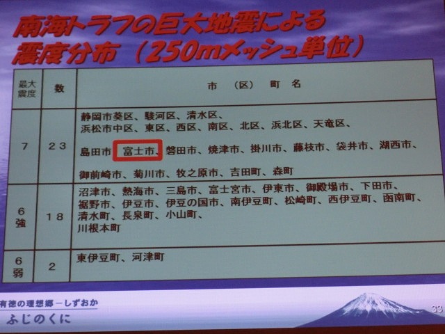 鈴木すみよし県議の県政報告会と防災講演会_f0141310_735039.jpg