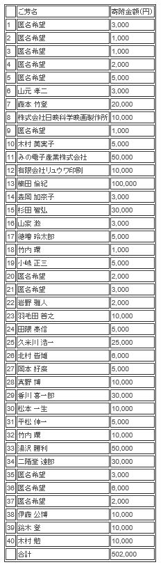ご寄付を頂いた方へのお礼とご報告_b0115553_23251989.jpg