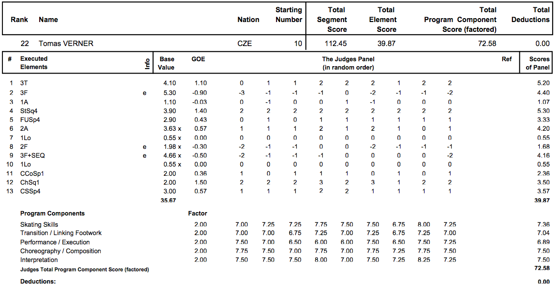 世界選手権2013　男子FP結果_d0052679_21533584.png