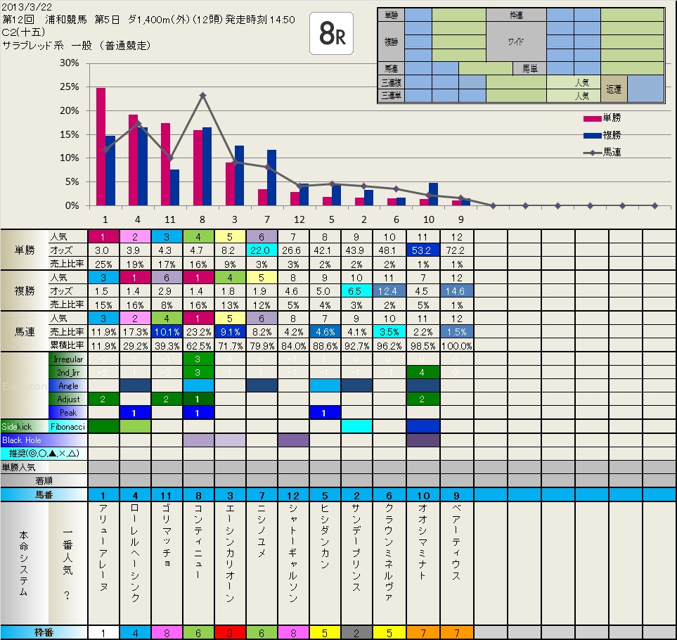 5R、6Rの結果と7R、8R、9Rのシート　そろそろ上位人気で決まりそうですが・・・？_b0201522_1429018.jpg