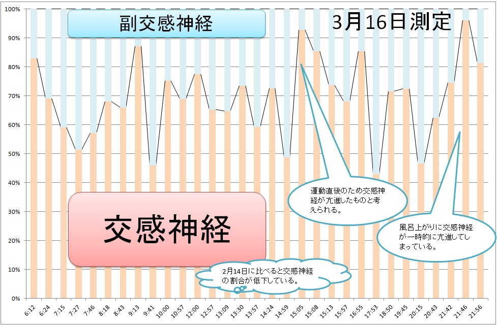 代１２７０回 代謝タイプと自律神経の働き 臨床栄養士のひとり言