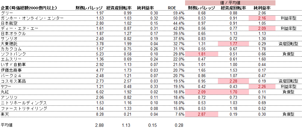 デュポンの式 ROEの分解_e0194027_2304393.png