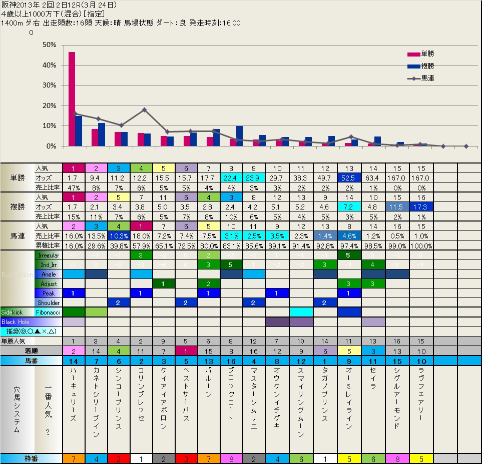 3.24  結果・検証（後半レース）_b0201522_22585893.jpg