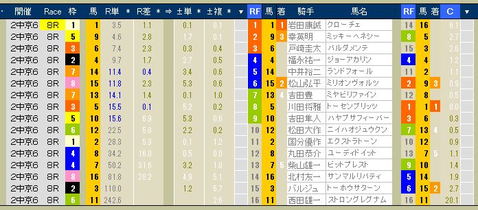 2714　▼第２回　中京競馬　６日目　　2013.03.24_c0030536_17332817.jpg