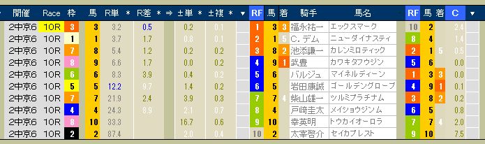 2714　▼第２回　中京競馬　６日目　　2013.03.24_c0030536_17335282.jpg