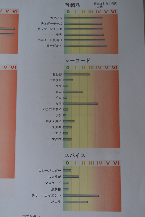 ピンチ！糖質制限とアレルギー_a0199298_22444378.jpg