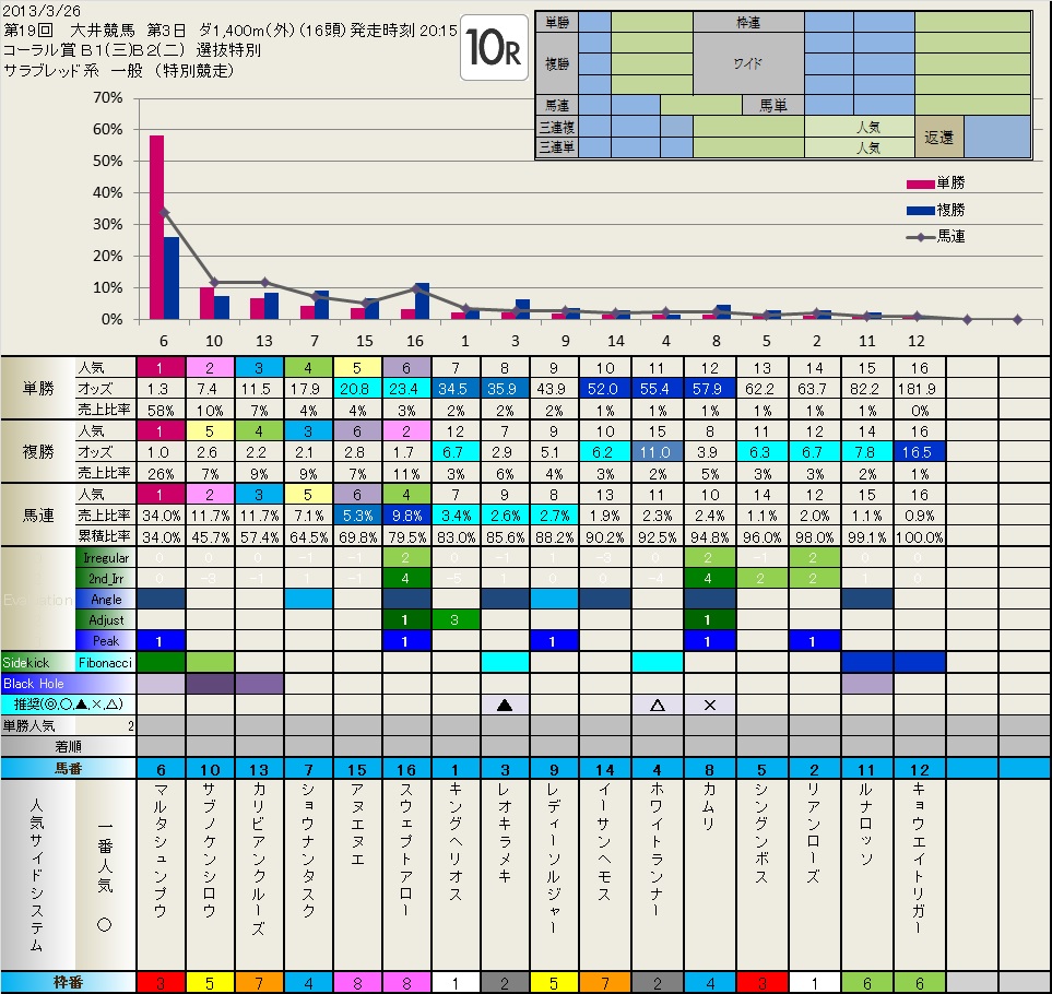 真夜中のフィボナッチ_b0201522_1825542.jpg