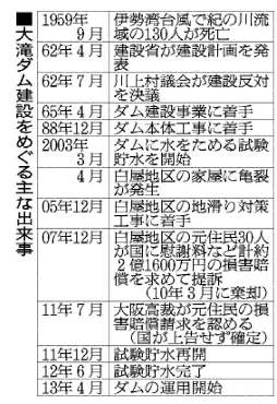 大滝ダムのこと(1)_f0197754_22172955.jpg