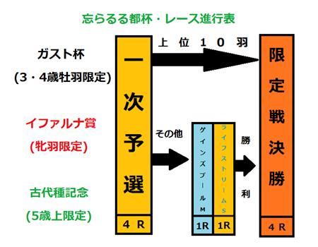 企画会議(特別編・その1)_f0264772_2315362.png