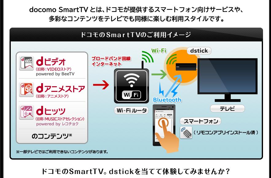 dstick当選!!スマホ画面をTVに映そう その2 【Xperia Z】_e0219520_1349524.jpg