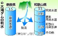 大滝ダムのこと(3)_f0197754_23221352.jpg