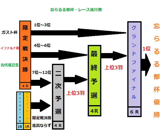 企画会議（特別編・その2）_f0264772_2172664.png