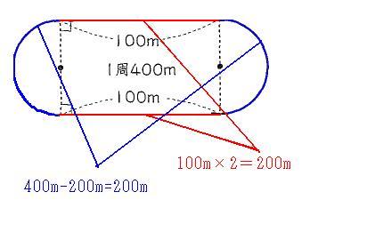 円周と直径の問題 しもろく学舎のにっしんげっ歩