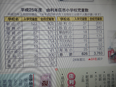 イサムの議会だより４２号完成_b0084826_7542330.jpg