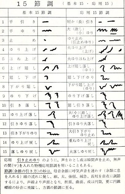 詩吟 世の中おもしろい 凡人の記録 詩吟 世の中おもしろい 凡人の記録