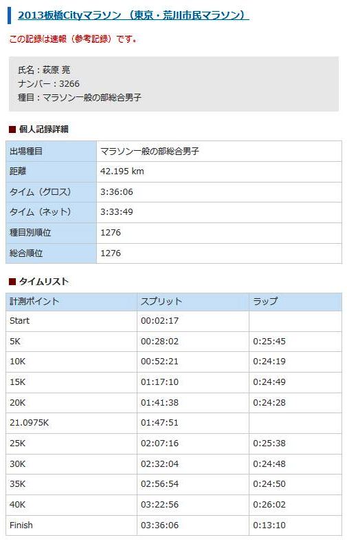 歩いたレースがセカンドベストって。チョ～情けないオイラ。～ 板橋Cityマラソン。_c0022340_22403246.jpg