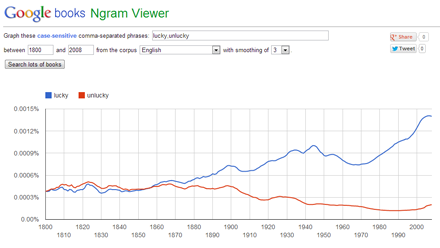 「Google Ngram Viewer」で遊んでみた_c0060143_16573090.png