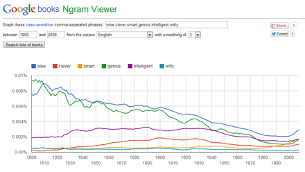 「Google Ngram Viewer」で遊んでみた_c0060143_1657505.png