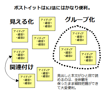 ポストイットは逆貼りでアウトラインプロセッサになる。_e0279055_2191356.png