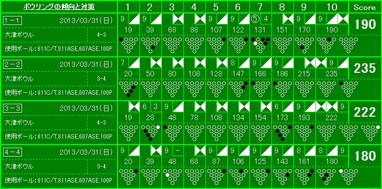 ストライクチャレンジ（３月３１日）_f0054262_1883340.jpg