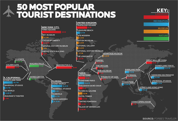 50 Most popular tourist destinations_c0076823_20472140.png