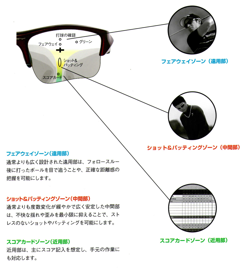 OAKLEYオークリー純正度付きRXレンズ・スポーツスペシフィックOTD PAL開始！更に大幅価格改定&新色追加！_c0003493_10223547.jpg