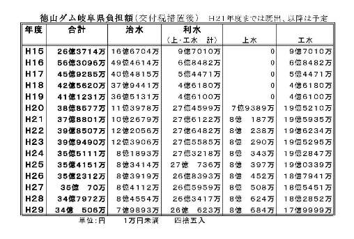 八ッ場ダム東京高裁判決と「撤退」と厚労省「新水道ビジョン」_f0197754_19132225.jpg
