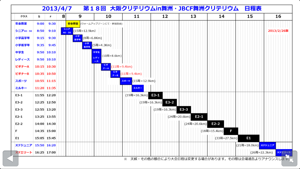 日曜日は、実業団＆一般＆JCF登録。舞洲クリテリウムレース！！_c0188525_1534308.png