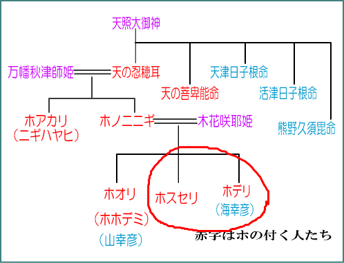 志式神社（７）荒ぶる神　火酢芹神　大人になって読む海幸山幸_c0222861_19184379.gif