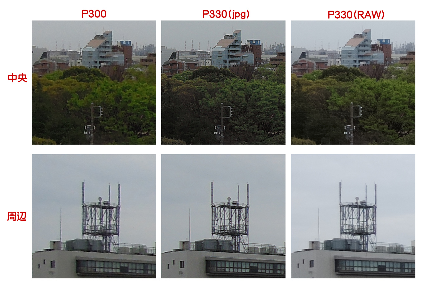 COOLPIX P300 & P330 画質比較 : 旅先の風景 COOLPIX P300 & P330 画質比較 : 旅先の風景