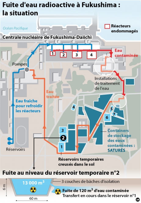 福島原発「漏水事故」再び：拡大する「放射能汚染」—‘Le nouvel Obs’  _f0166919_2384611.jpg