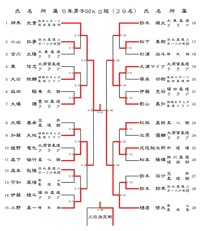 平成２５年度 第10回静岡県小学生学年別柔道大会西部地区予選会 _d0225580_10443734.jpg