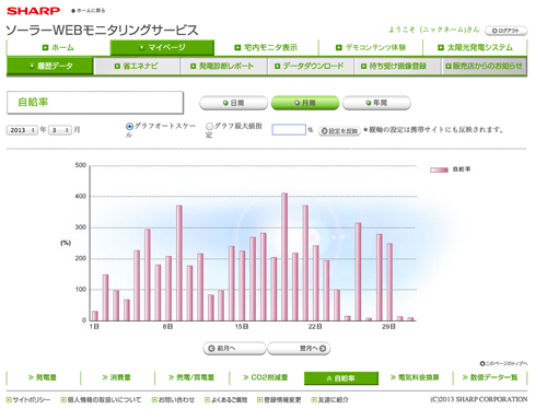 太陽光Webモニタリングサービス_c0064678_12311430.jpg