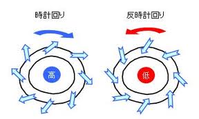 右回転 左回転で味も変わる 東京東大和 香りの教室aromama 嗅覚反応分析士 基礎講座認定校