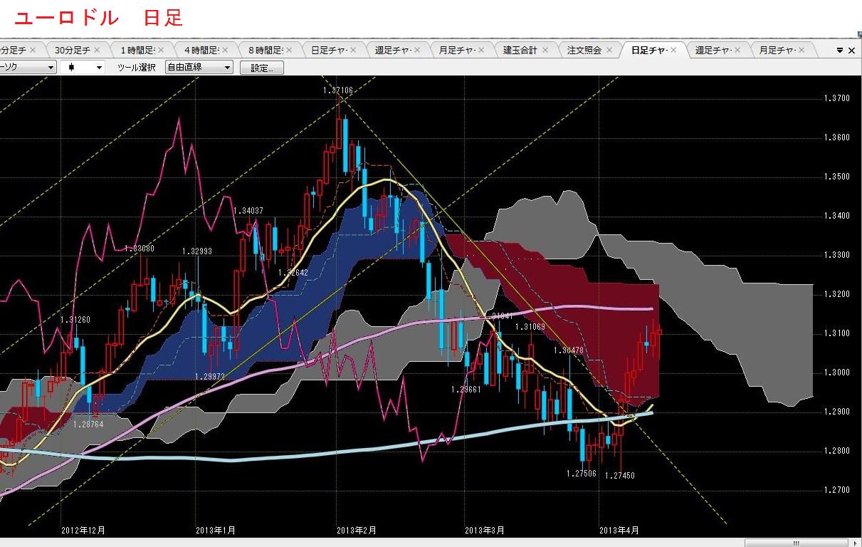 2013年4月13日土曜日　ドル円続伸、日経続伸、MTU　続伸_e0309098_20111172.jpg