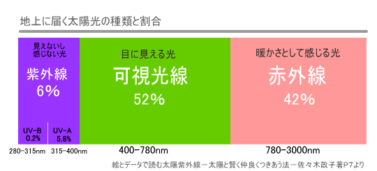 再★ゴールデンウィーク休暇のお知らせ&紫外線★_f0191715_11274840.gif