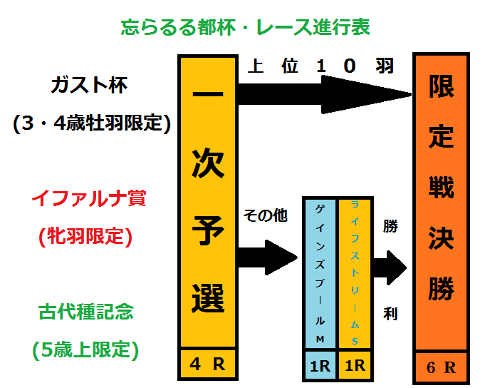 企画会議　特別編(その3)_f0264772_23302391.png