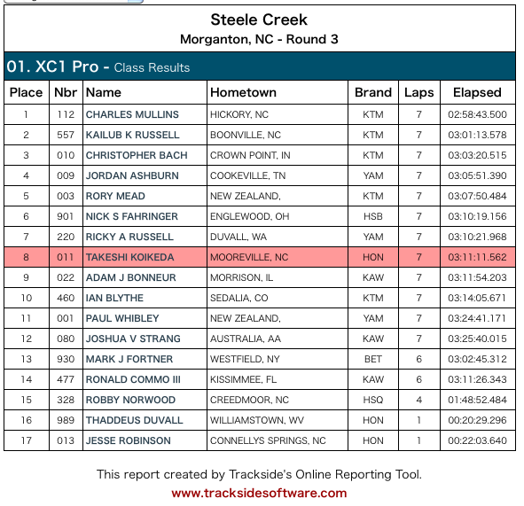 GNCC R3 SteeleCreek 勝手に小池田レポート_c0198263_1481831.png