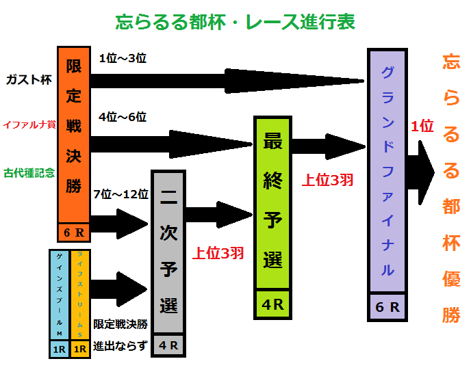 企画会議　特別編(その3)_f0264772_229299.png