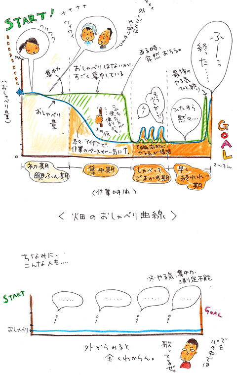 おしゃべり曲線_f0236291_5454188.gif