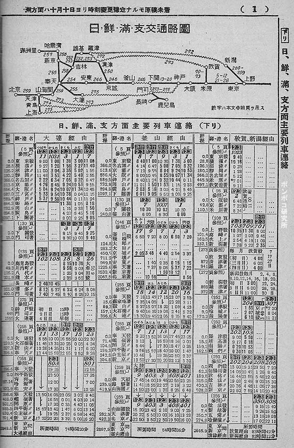 戦前の時刻表 東京から 朝鮮 中国 欧州行き ポンポコ研究所