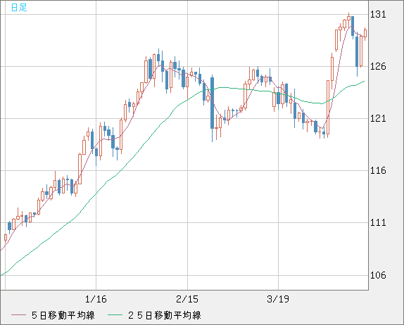 円はユーロよりも弱い？_b0177792_1644414.png