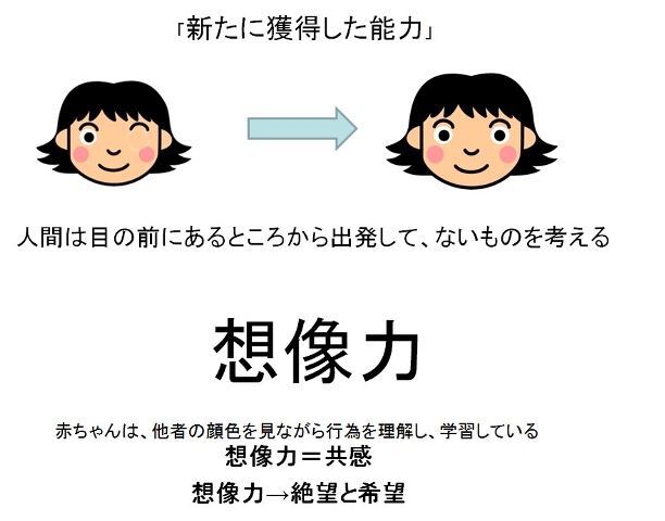 初等図画工作教育法2回目 : 図工大好きかずくん