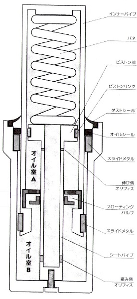 カートリッジ化＆アーシング_b0258289_22195311.jpg