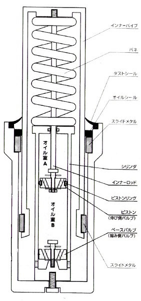 カートリッジ化＆アーシング_b0258289_22411486.jpg