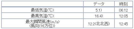 昨日の5時過ぎと今日の6時過ぎ_c0025115_1844442.jpg