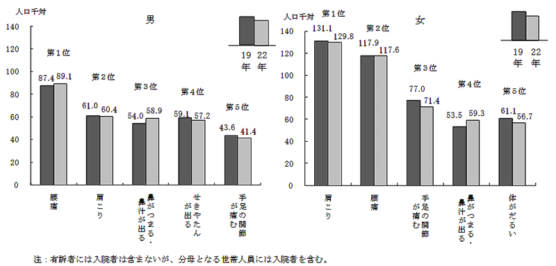 肩こり ①_e0246398_23212066.png