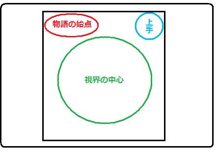 Webマンガにおける文字の横書き表現、その視線移動とコマ割_f0237885_2132696.jpg