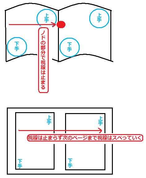 Webマンガにおける文字の横書き表現、その視線移動とコマ割_f0237885_213841.jpg