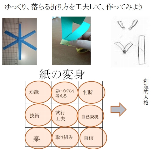 指導要領を読み解くの難しい、でも大切なんだよ。_d0146612_5131466.jpg